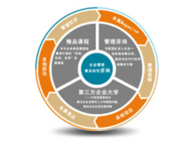 崇明區企業管理咨詢服務的專業挑選指南