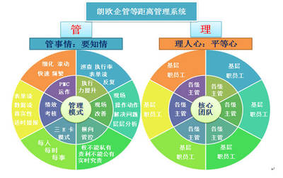 黃石駐廠咨詢 以貼身服務提升管理效能，驅動企業持續發展