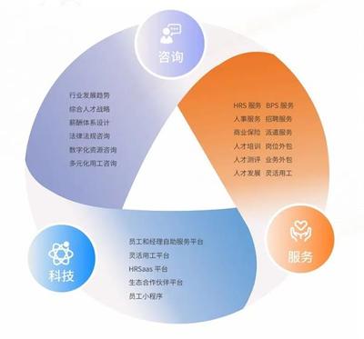企業(yè)管理咨詢服務(wù)的深度價值與服務(wù)模塊解析