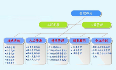 賦能企業數字化轉型 3C管理系統深度介紹與服務解讀